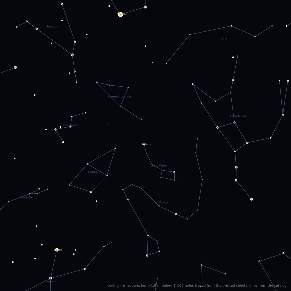 Traced projection of the holes onto a ceiling over catalog constellation lines